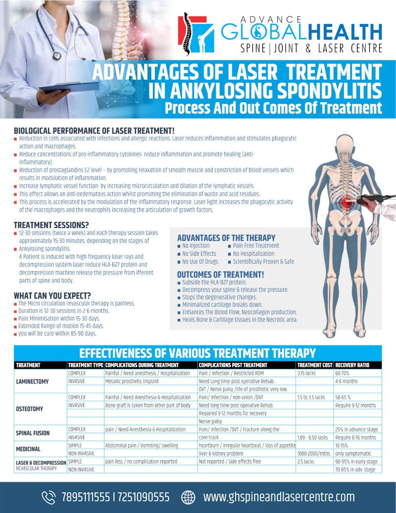 ADVANTAGES OF LASER  TREATMENT IN ANKYLOSING SPONDYLITIS, Process And Out Comes Of Treatment