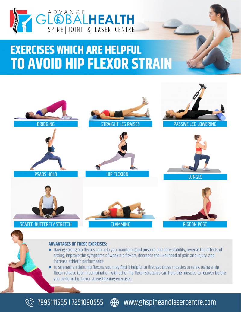 EXERCISES WHICH ARE HELPFUL TO AVOID HIP FLEXOR STRAIN