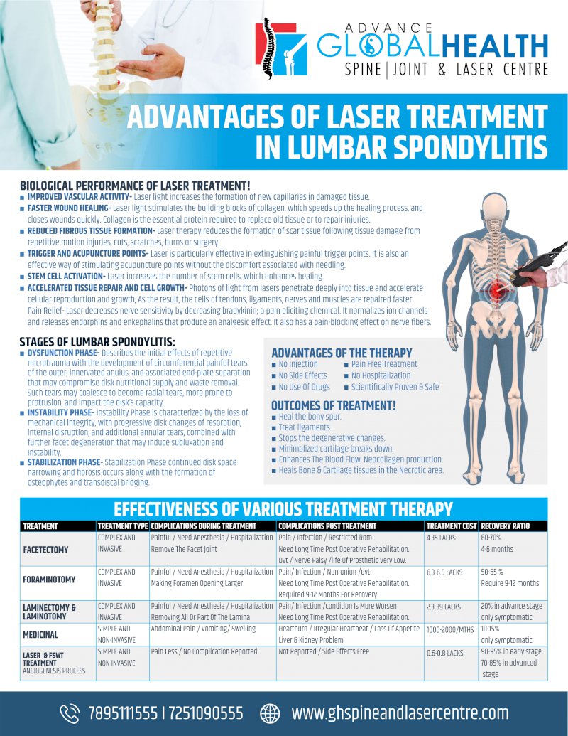 ADVANTAGES OF LASER TREATMENT IN LUMBAR SPONDYLITIS