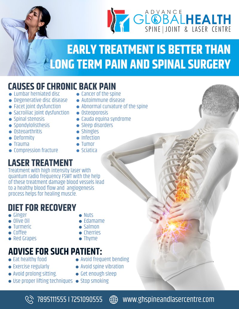 EARLY TREATMENT IS BETTER THAN LONG TERM PAIN AND LOWER SPINAL SURGERY