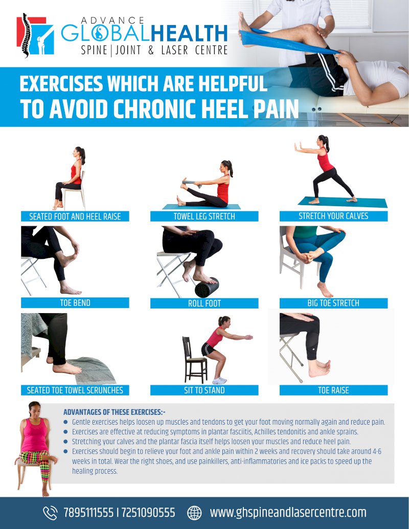 EXERCISES WHICH ARE HELPFUL TO AVOID CHRONIC HEEL PAIN