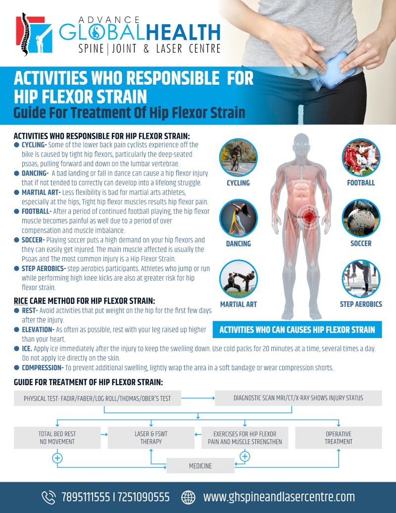 ACTIVITIES WHO RESPONSIBLE  FOR HIP FLEXOR STRAIN: Guide For Treatment Of Hip Flexor Strain