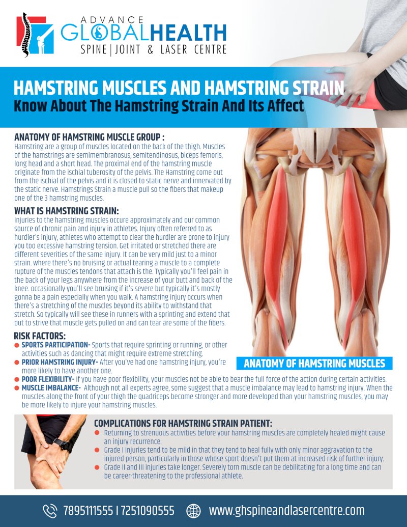 HAMSTRING MUSCLES AND HAMSTRING STRAIN: Know About The Hamstring Strain And Its Affect