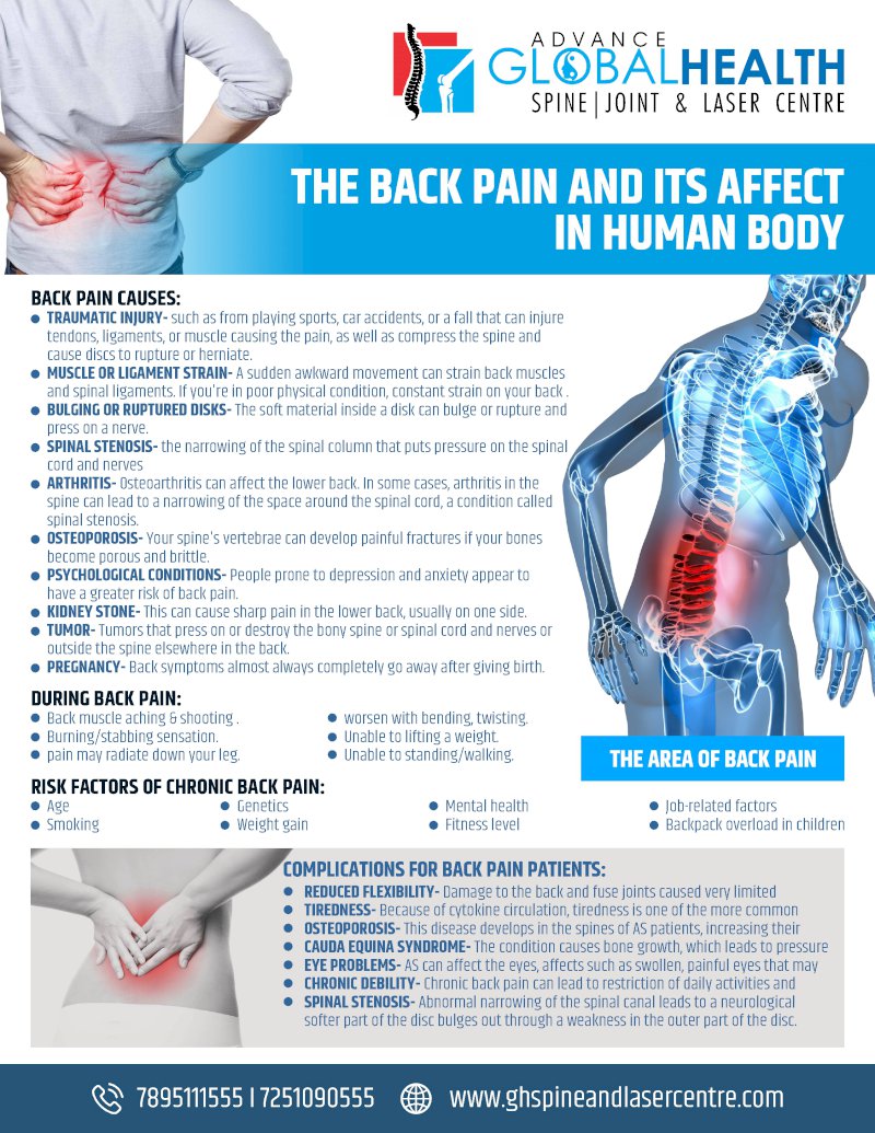 THE BACK PAIN AND ITS AFFECT IN HUMAN BODY