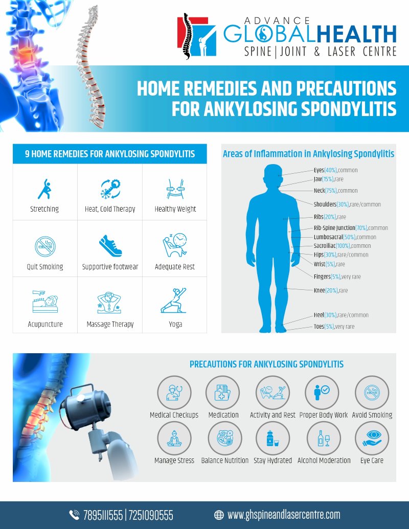 HOME REMEDIES AND PRECAUTIONS FOR ANKYLOSING SPONDYLITIS 