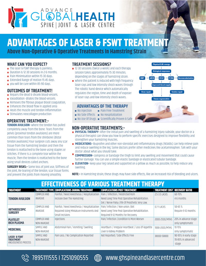 ADVANTAGES OF LASER & FSWT TREATMENT: Above Non-Operative & Operative Treatments In Hamstring Strain