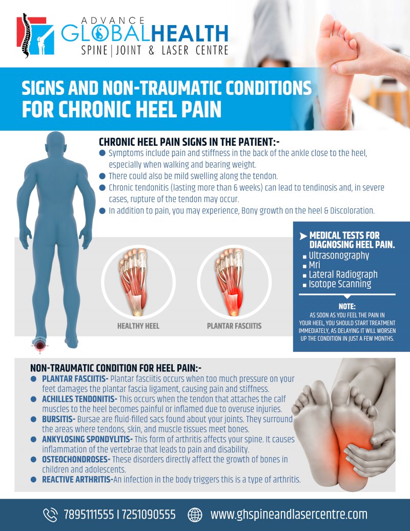 SIGNS AND NON-TRAUMATIC CONDITIONS FOR CHRONIC HEEL PAIN