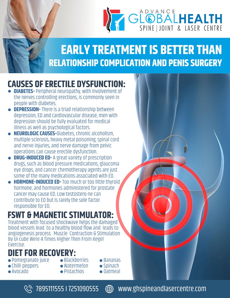 EARLY TREATMENT IS BETTER THAN RELATIONSHIP COMPLICATION AND PENIS SURGERY