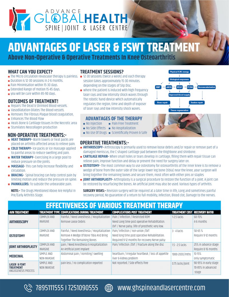 ADVANTAGES OF LASER & FSWT TREATMENT: Above Non-Operative & Operative Treatments In Knee Osteoarthritis
