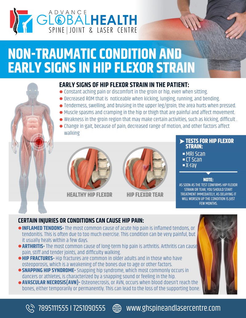 NON-TRAUMATIC CONDITION AND EARLY SIGNS IN HIP FLEXOR STRAIN