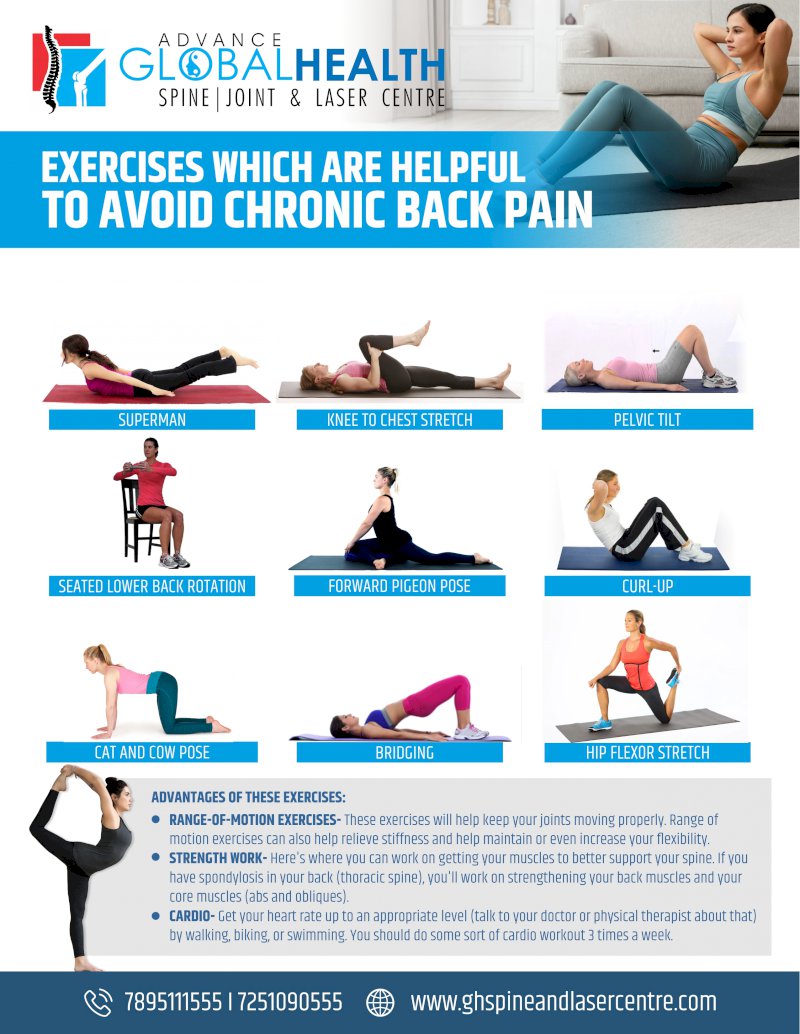 EXERCISES WHICH ARE HELPFUL TO AVOID CHRONIC BACK PAIN