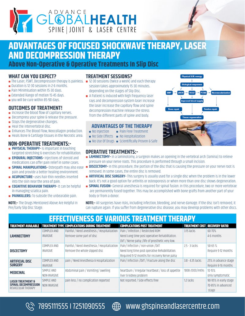 ADVANTAGES OF FOCUSED SHOCKWAVE THERAPY, LASER  AND DECOMPRESSION THERAPY: Above Non-Operative & Operative Treatments In Slip Disc