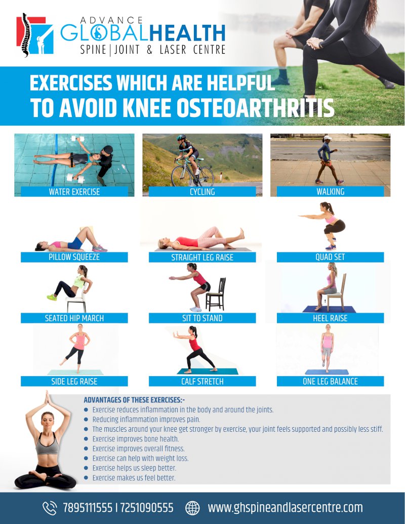 EXERCISES WHICH ARE HELPFUL TO AVOID KNEE OSTEOARTHRITIS