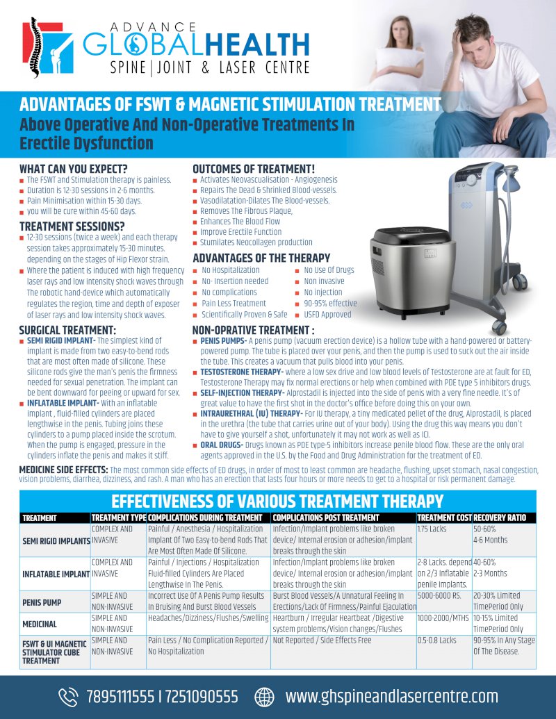 ADVANTAGES OF FSWT & MAGNETIC STIMULATION TREATMENT: Above Operative And Non-Operative Treatments In Erectile Dysfunction