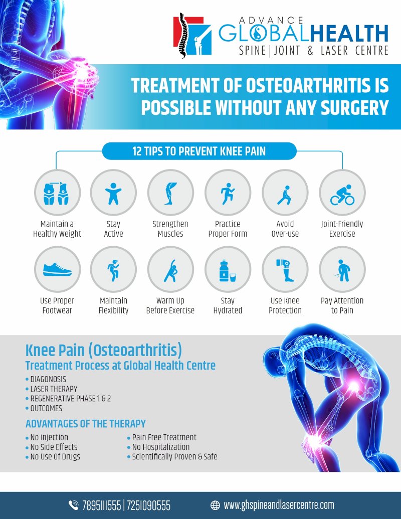 TREATMENT OF OSTEOARTHRITIS IS  POSSIBLE WITHOUT ANY SURGERY
