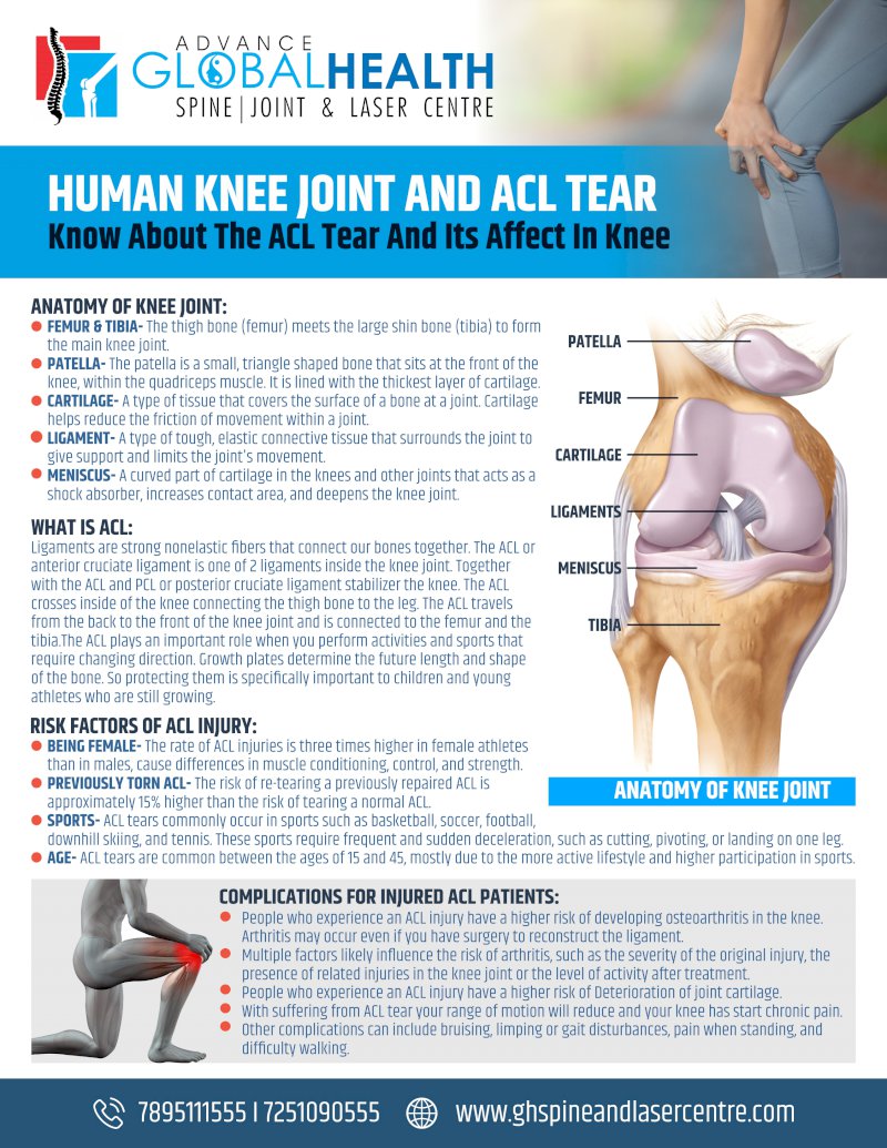 HUMAN KNEE JOINT AND ACL TEAR: Know About The ACL Tear And Its Affect In Knee