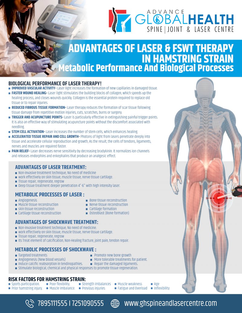 ADVANTAGES OF LASER & FSWT THERAPY IN HAMSTRING STRAIN: Metabolic Performance And Biological Processes