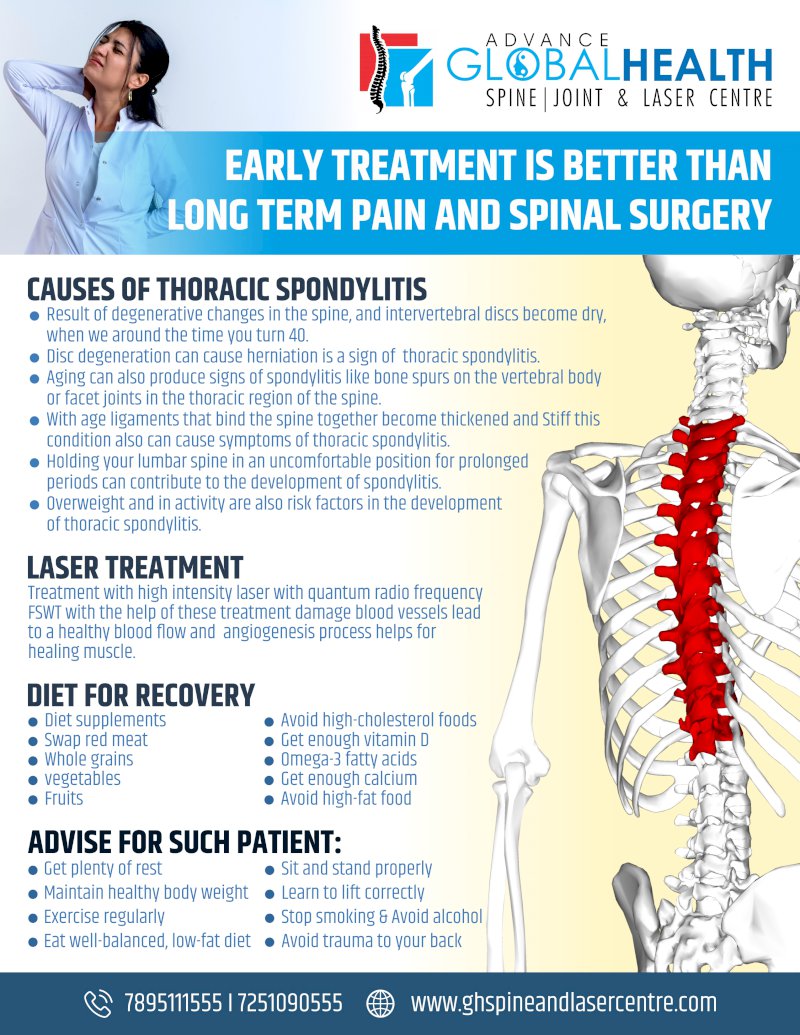 EARLY TREATMENT IS BETTER THAN LONG TERM PAIN AND THORACIC SPINAL SURGERY