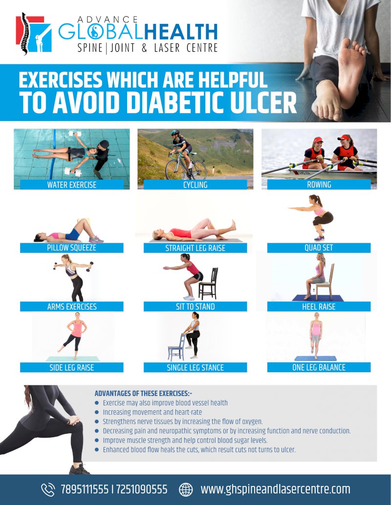 EXERCISES WHICH ARE HELPFUL TO AVOID DIABETIC ULCER