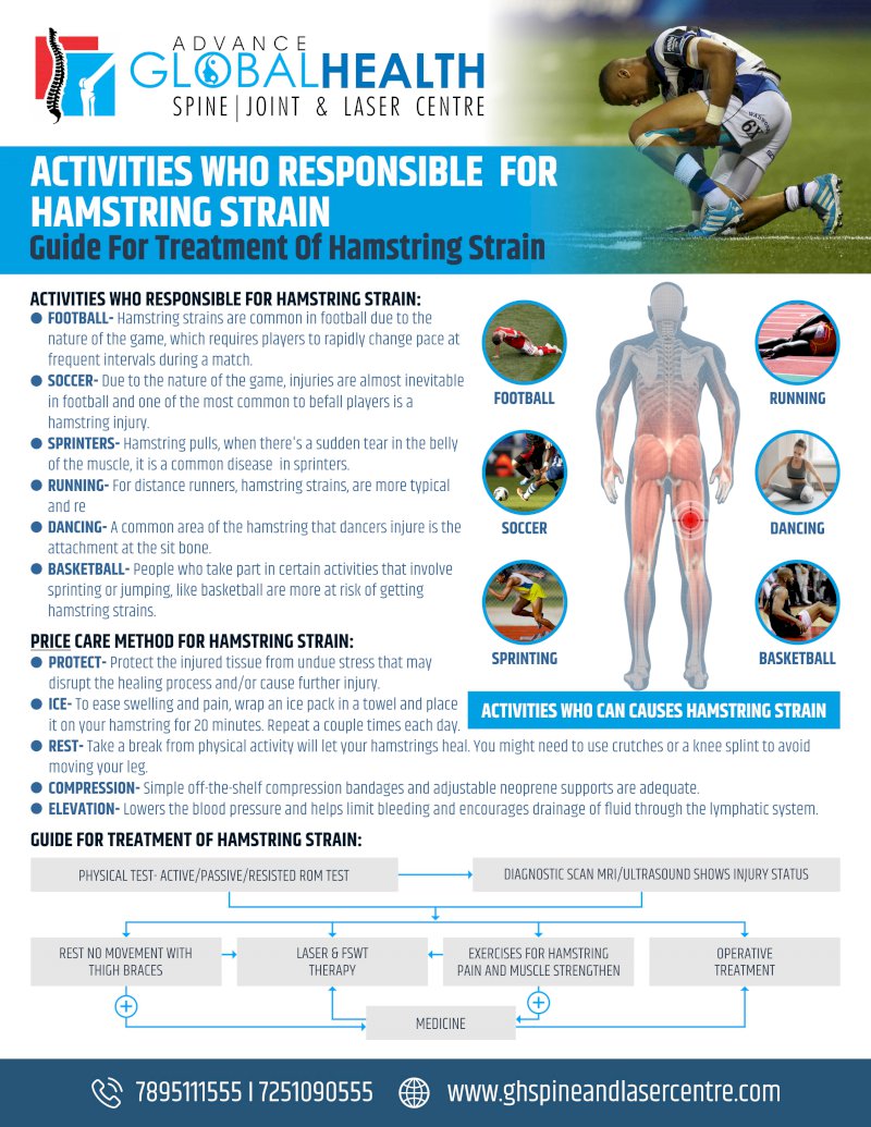 ACTIVITIES WHO RESPONSIBLE  FOR HAMSTRING STRAIN: Guide For Treatment Of Hamstring Strain