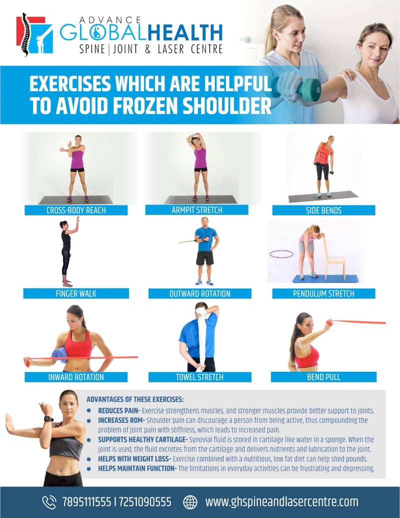 EXERCISES WHICH ARE HELPFUL TO AVOID FROZEN SHOULDER
