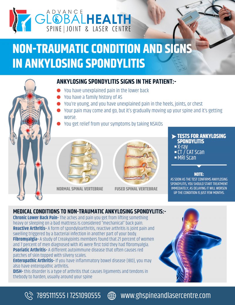 NON-TRAUMATIC CONDITION AND SIGNS IN ANKYLOSING SPONDYLITIS