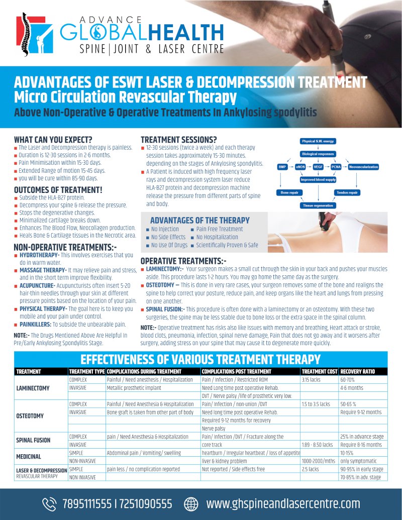 ADVANTAGES OF ESWT LASER & DECOMPRESSION TREATMENT: Above Non-Operative & Operative Treatments In Ankylosing spodylitis
