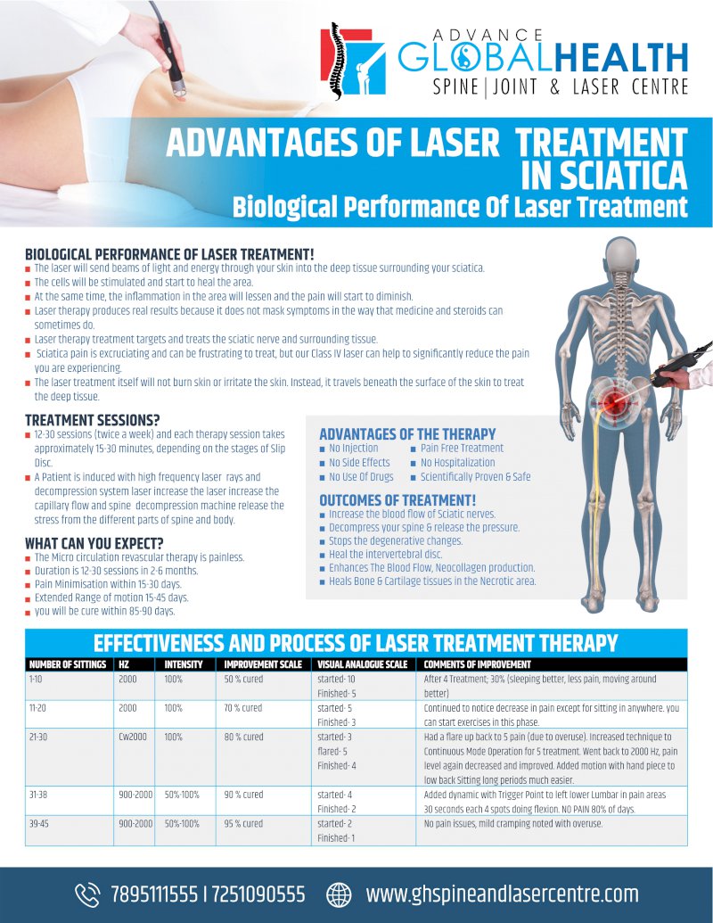 ADVANTAGES OF LASER  TREATMENT IN SCIATICA, BIOLOGICAL PERFORMANCE OF LASER TREATMENT