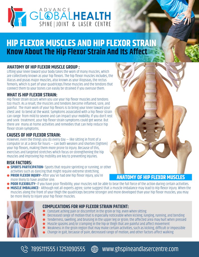 HIP FLEXOR MUSCLES AND HIP FLEXOR STRAIN: Know About The Hip Flexor Strain And Its Affect