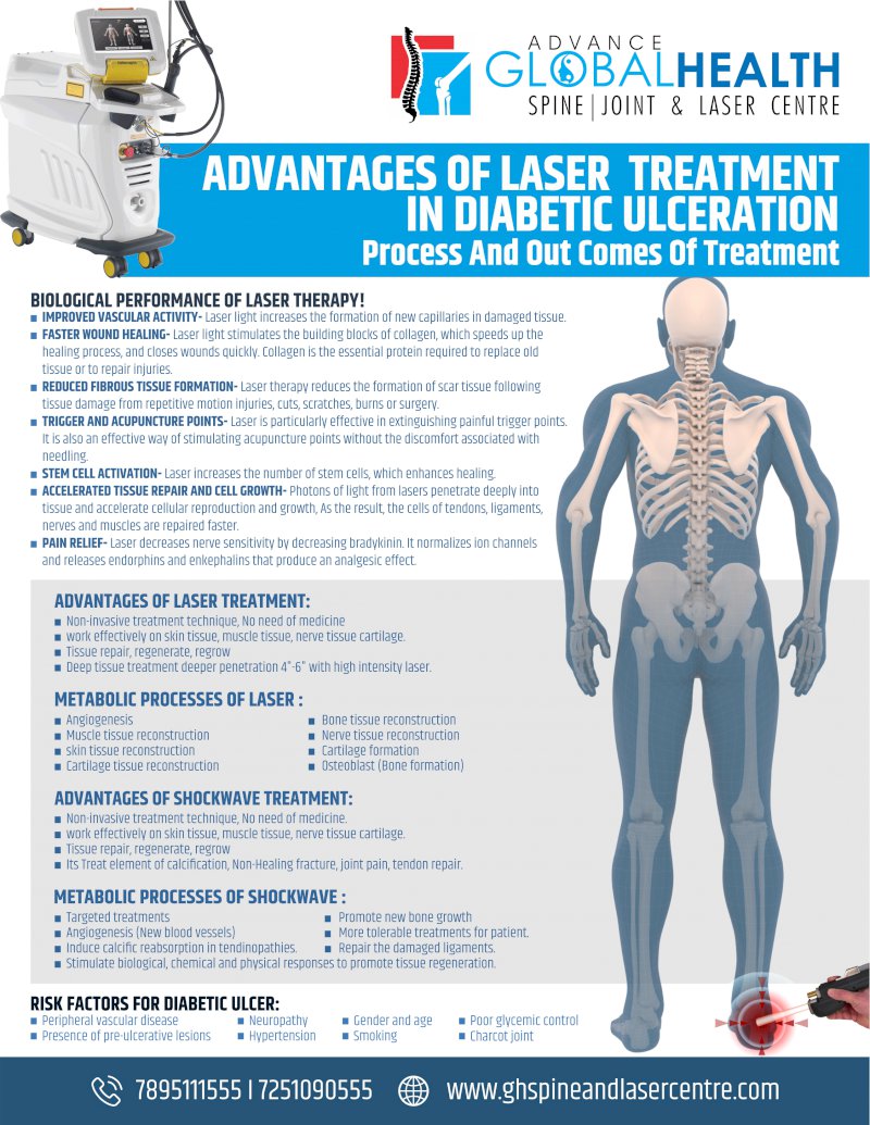 ADVANTAGES OF LASER  TREATMENT IN DIABETIC ULCERATION: Process And Out Comes Of Treatment