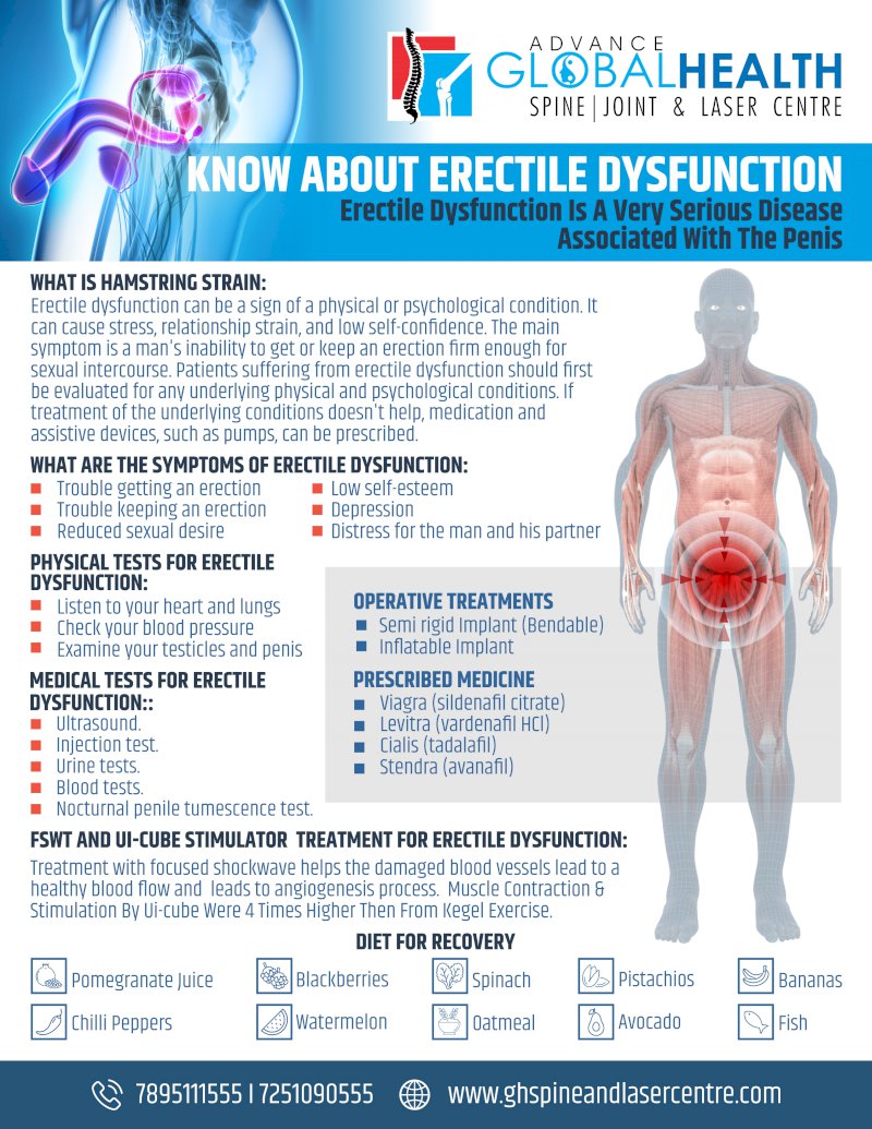 KNOW ABOUT ERECTILE DYSFUNCTION: Erectile Dysfunction Is A Very Serious Disease Associated With The Penis