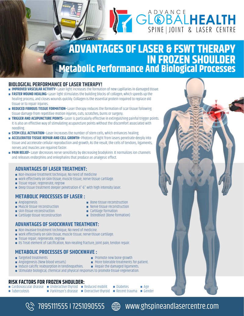 ADVANTAGES OF LASER & FSWT THERAPY IN FROZEN SHOULDER: Metabolic Performance And Biological Processes