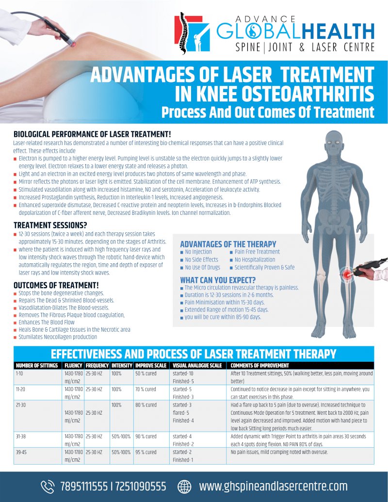 ADVANTAGES OF LASER TREATMENT IN KNEE OSTEORTHRITIS: Process And Out Comes Of Treatment