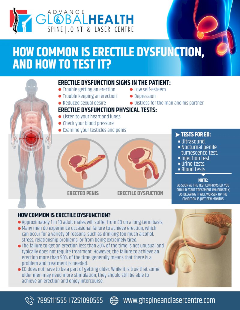 HOW COMMON IS ERECTILE DYSFUNCTION AND HOW TO TEST IT