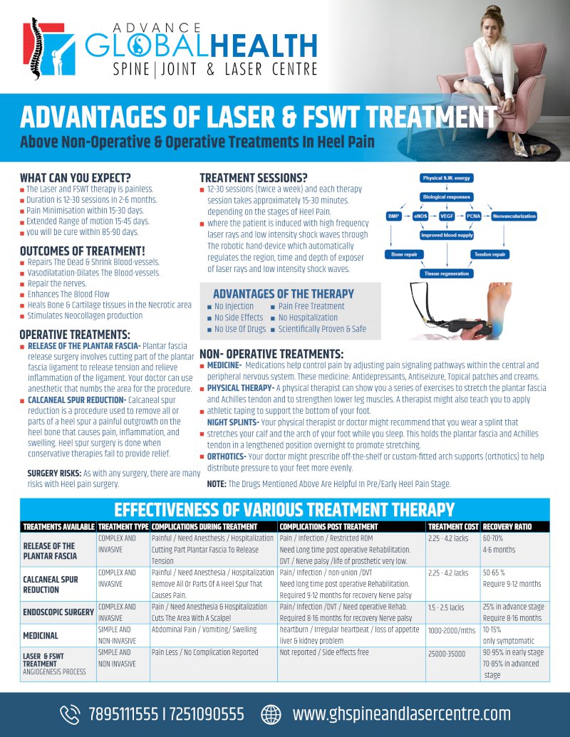 ADVANTAGES OF LASER & FSWT TREATMENT: Above Non-Operative & Operative Treatments In Heel Pain
