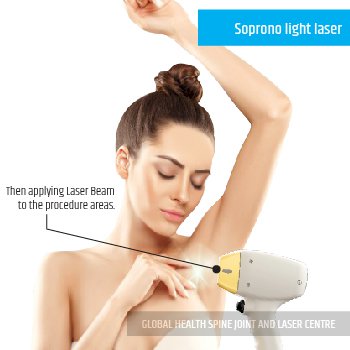 LASER TREATMENT | Global Health