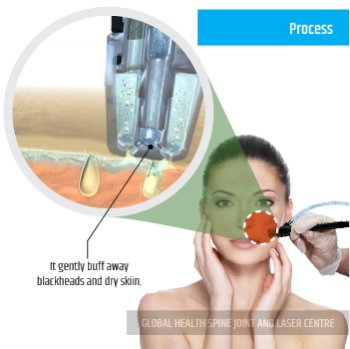 SKIN CLEANING | Global Health