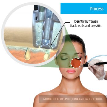 SKIN CLEANING | Global Health