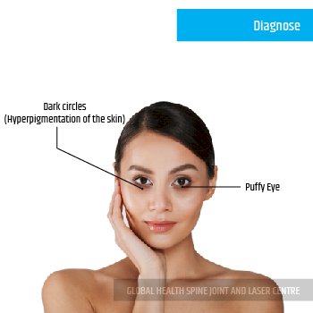 DIAGNOSIS | Global Health
